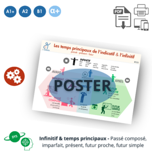 infinitif présent futur simple futur proche passé composé imparfait présent