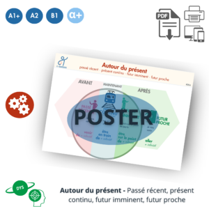 Poster - Autour du présent - passé récent - futur proche - futur imminent - présent continu